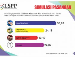 Hasil Survei LSPP: Pasangan “INSANI” Ungguli Dua Pesaingnya
