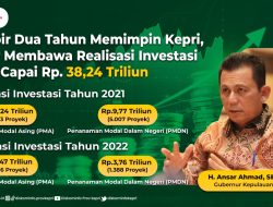 Hampir Dua Tahun Memimpin Kepri, Ansar Sudah Membawa Realisasi Investasi Kepri Capai Rp38,24 Triliun