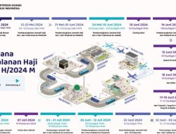 Menag: Kloter Pertama Haji Berangkat 12 Mei 2024