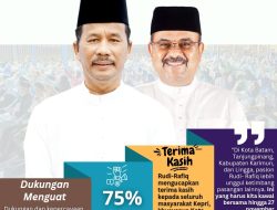 Masyarakat Batam Inginkan HMR Pimpin Kepri, Survey Membuktikan:75 Persen Warga Dukung Rudi-Rafik