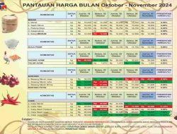 Disdagin Tanjungpinang Pantau Stabilitas Harga Bahan Pokok di Pasar Tradisional